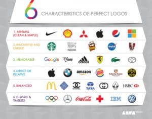 6 characteristics of perfect logos